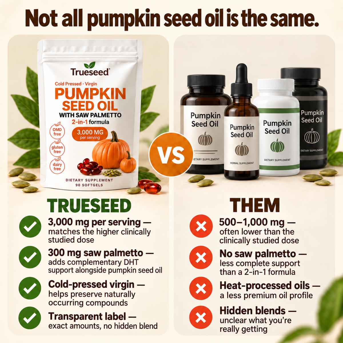 Cold Pressed Virgin Pumpkin Seed Oil with Saw Palmetto 2-in-1 Formula, 3000mg per Serving, 300 Softgels Dietary Supplement